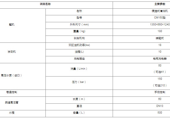 CM150�ͱ�Яʽ��ϴ��_�����ƶ�ʽ��Яʽ��ϴ��