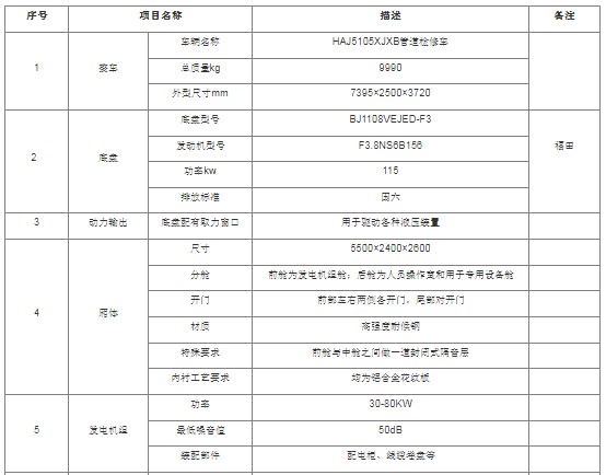 �����߹�̻��޸���_SV1000ϵ�йܵ����޳�