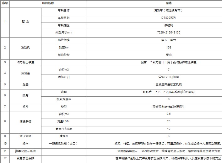 DT800ϵ�����ٳ���ҺѹӲ��ʽ��