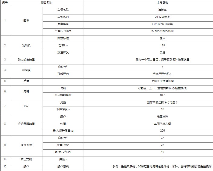 DT1200ϵ�ж๦�����ٳ�