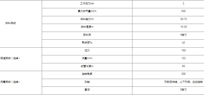 BT1800ϵ������ѹ�ͳ�