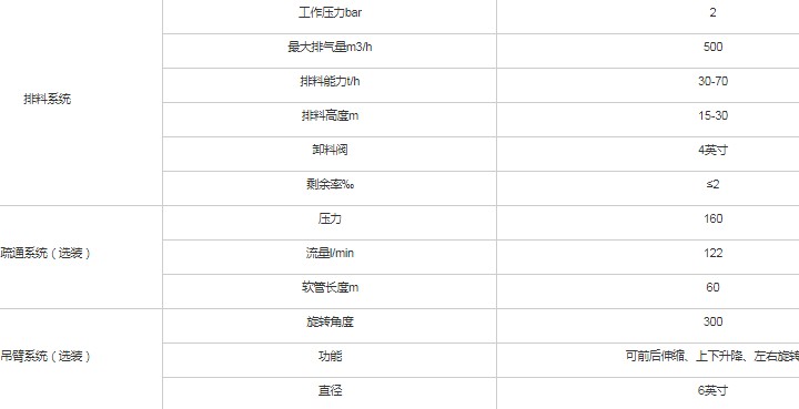 BT2500ϵ������ѹ�ͳ�