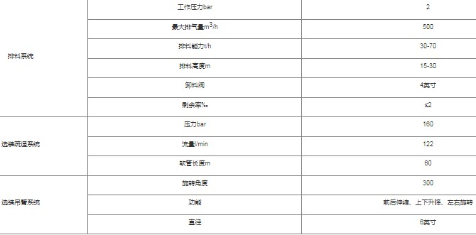 BT3100ϵ������ѹ�ͳ�