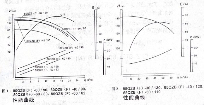 �����ø����õ���������