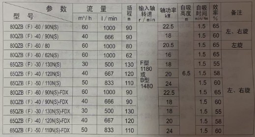 ��������Ҫ��������ָ��