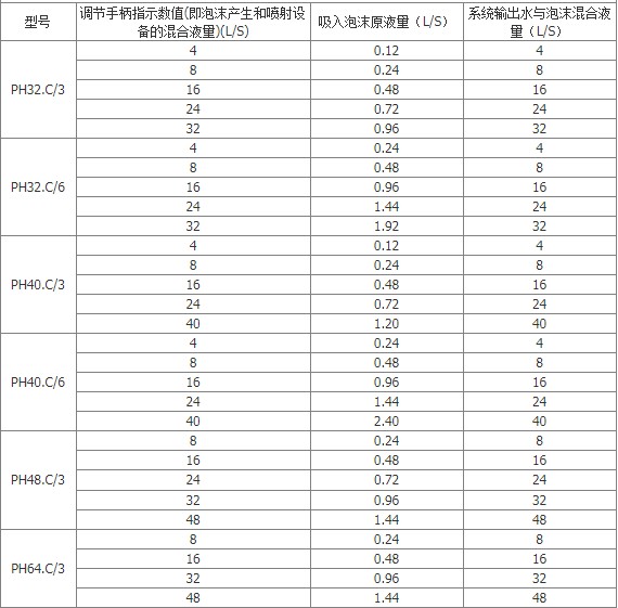 ����������ʽ��ĭ���������_����PH32C�ͻ���ʽ������ĭ���������