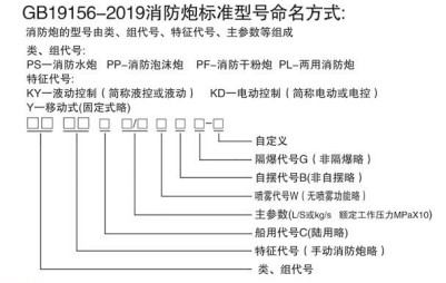 �����ڱ�׼�ͺ�������ʽ