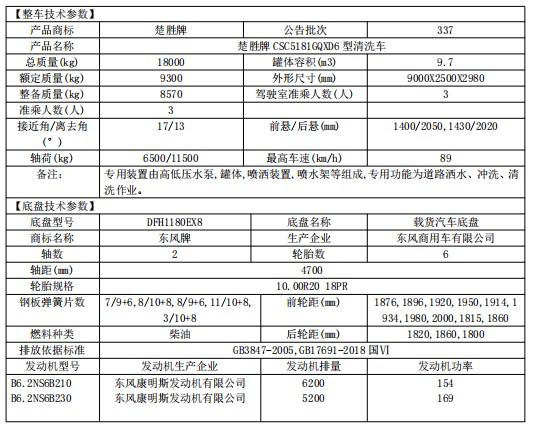 东风天锦型清洗车_楚胜牌CSC5181GQXD6型清洗车 东风天锦型清洗车_楚胜牌CSC5181GQXD6型清洗车